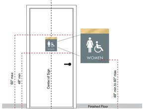 Illustration of the mounting location for a sign with braille installed on a door. Click to zoom.