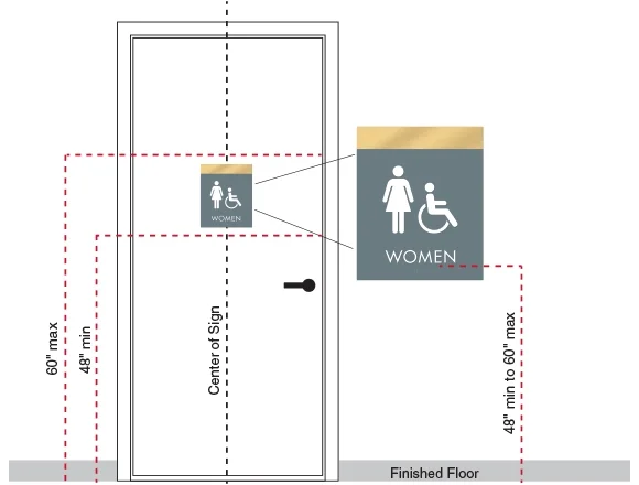 Illustration of the mounting location for a sign with braille installed on a door.